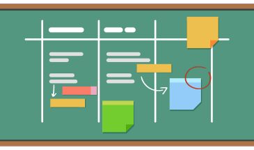 Топ 12 лучших канбан-досок — рейтинг приложений